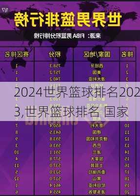 世界篮球排名2023,世界篮球排名 国家