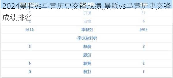 曼联vs马竞历史交锋成绩,曼联vs马竞历史交锋成绩排名