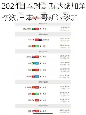 日本对哥斯达黎加角球数,日本vs哥斯达黎加