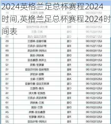 英格兰足总杯赛程2024时间,英格兰足总杯赛程2024时间表