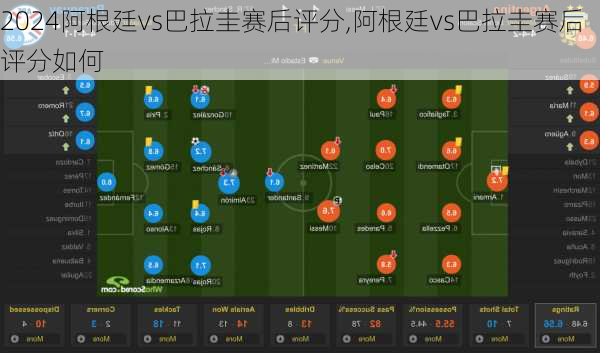 阿根廷vs巴拉圭赛后评分,阿根廷vs巴拉圭赛后评分如何