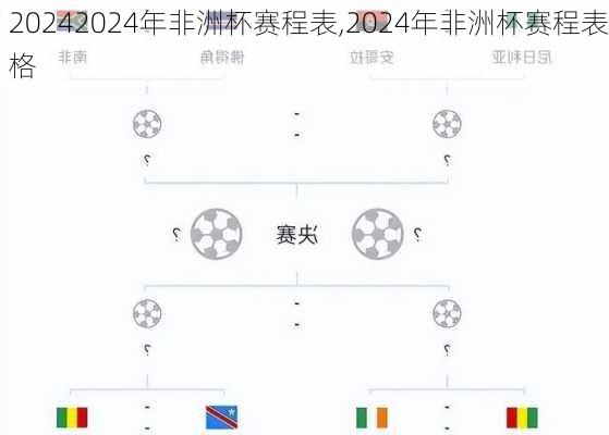 2024年非洲杯赛程表,2024年非洲杯赛程表格