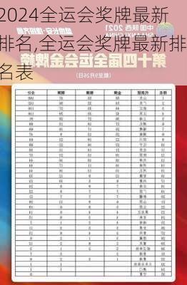 全运会奖牌最新排名,全运会奖牌最新排名表