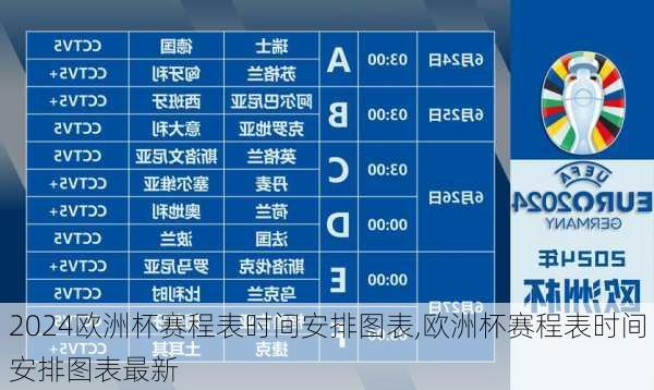 欧洲杯赛程表时间安排图表,欧洲杯赛程表时间安排图表最新