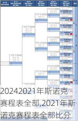 2021年斯诺克赛程表全部,2021年斯诺克赛程表全部比分