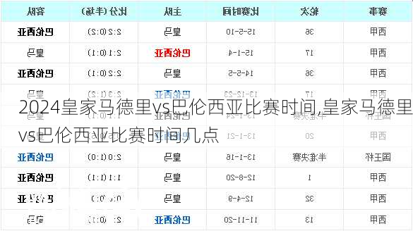 皇家马德里vs巴伦西亚比赛时间,皇家马德里vs巴伦西亚比赛时间几点