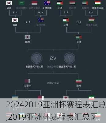 2019亚洲杯赛程表汇总,2019亚洲杯赛程表汇总图