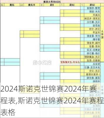 斯诺克世锦赛2024年赛程表,斯诺克世锦赛2024年赛程表格