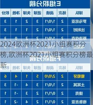 欧洲杯2021小组赛积分榜,欧洲杯2021小组赛积分榜最新