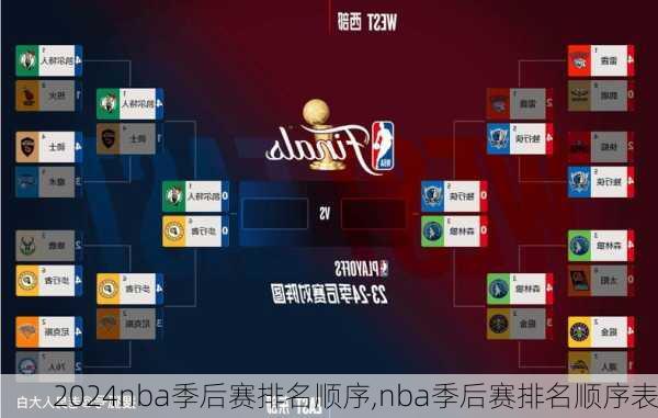 nba季后赛排名顺序,nba季后赛排名顺序表