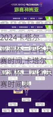 卡塔尔亚洲杯三四名决赛时间,卡塔尔亚洲杯三四名决赛时间表