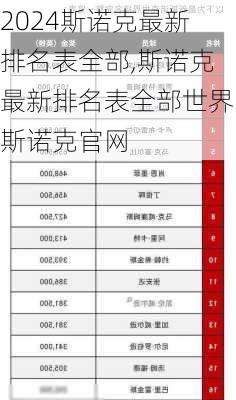 斯诺克最新排名表全部,斯诺克最新排名表全部世界斯诺克官网