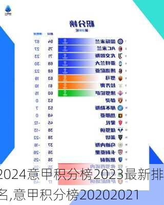 意甲积分榜2023最新排名,意甲积分榜20202021