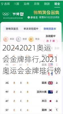 2021奥运会金牌排行,2021奥运会金牌排行榜