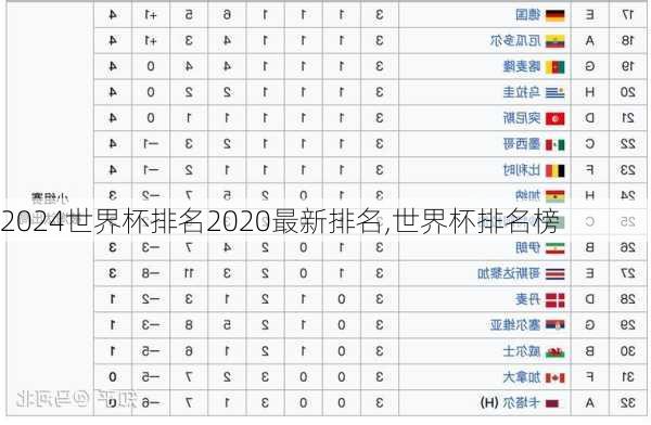 世界杯排名2020最新排名,世界杯排名榜