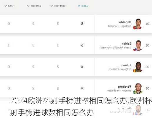 欧洲杯射手榜进球相同怎么办,欧洲杯射手榜进球数相同怎么办