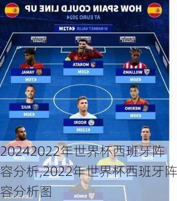 2022年世界杯西班牙阵容分析,2022年世界杯西班牙阵容分析图