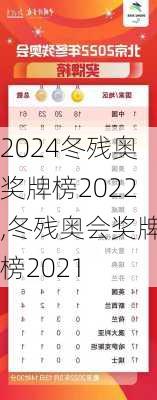 冬残奥奖牌榜2022,冬残奥会奖牌榜2021