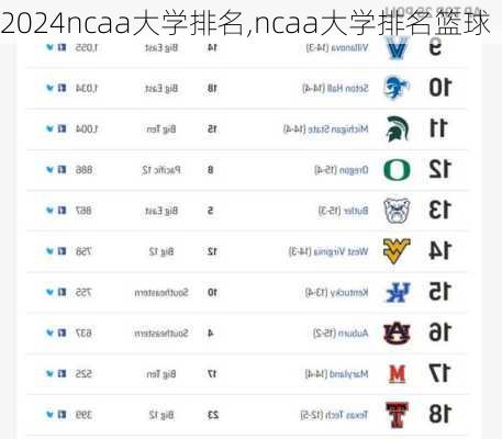 ncaa大学排名,ncaa大学排名篮球