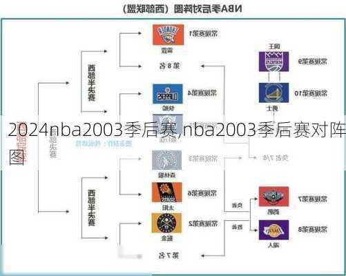 nba2003季后赛,nba2003季后赛对阵图