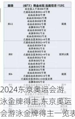 东京奥运会游泳金牌得主,东京奥运会游泳金牌得主一览表