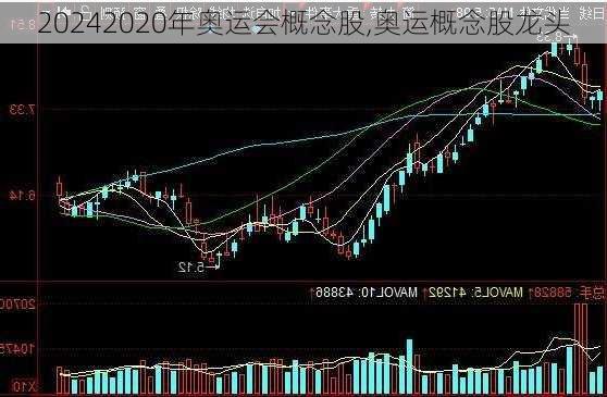 2020年奥运会概念股,奥运概念股龙头