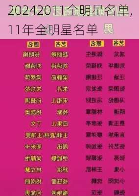 2011全明星名单,11年全明星名单