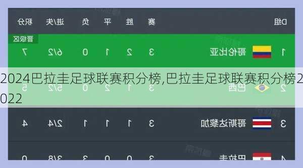 巴拉圭足球联赛积分榜,巴拉圭足球联赛积分榜2022