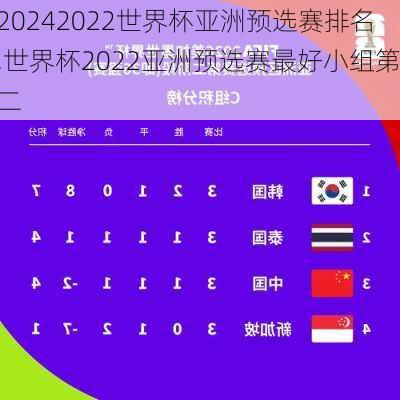 2022世界杯亚洲预选赛排名,世界杯2022亚洲预选赛最好小组第二