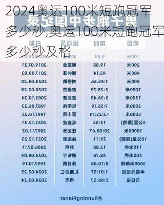 奥运100米短跑冠军多少秒,奥运100米短跑冠军多少秒及格