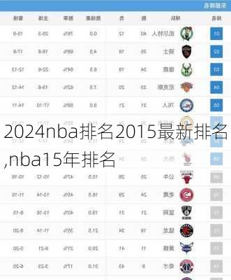 nba排名2015最新排名,nba15年排名