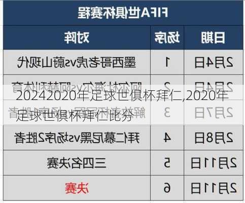 2020年足球世俱杯拜仁,2020年足球世俱杯拜仁比分