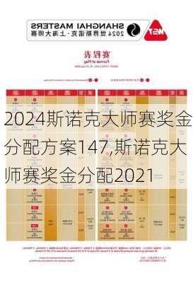 斯诺克大师赛奖金分配方案147,斯诺克大师赛奖金分配2021