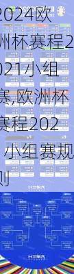 欧洲杯赛程2021小组赛,欧洲杯赛程2021小组赛规则