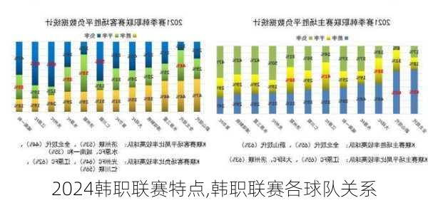 韩职联赛特点,韩职联赛各球队关系