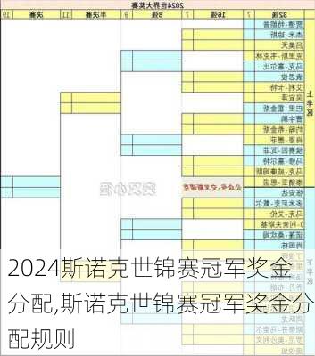 斯诺克世锦赛冠军奖金分配,斯诺克世锦赛冠军奖金分配规则