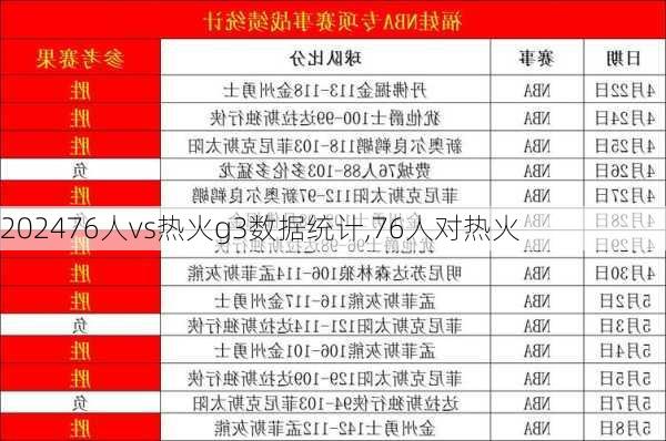 76人vs热火g3数据统计,76人对热火