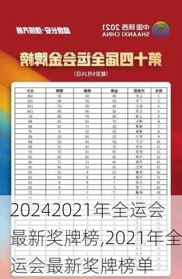 2021年全运会最新奖牌榜,2021年全运会最新奖牌榜单