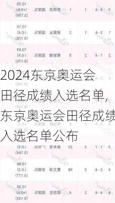 东京奥运会田径成绩入选名单,东京奥运会田径成绩入选名单公布