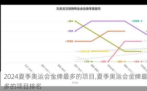 夏季奥运会金牌最多的项目,夏季奥运会金牌最多的项目排名