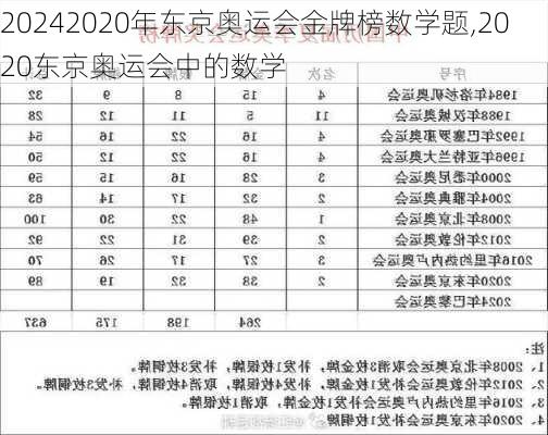 2020年东京奥运会金牌榜数学题,2020东京奥运会中的数学