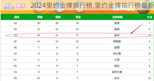 里约金牌排行榜,里约金牌排行榜最新