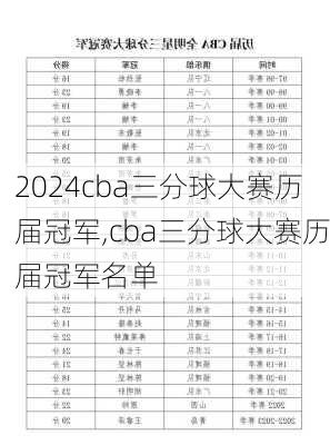 cba三分球大赛历届冠军,cba三分球大赛历届冠军名单