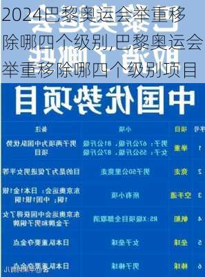 巴黎奥运会举重移除哪四个级别,巴黎奥运会举重移除哪四个级别项目