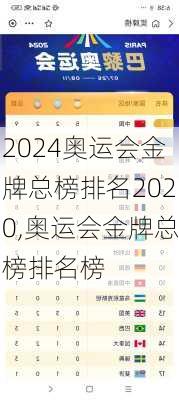 奥运会金牌总榜排名2020,奥运会金牌总榜排名榜