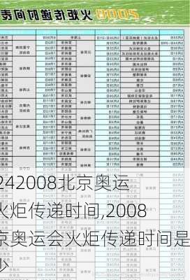 2008北京奥运会火炬传递时间,2008北京奥运会火炬传递时间是多少