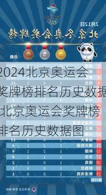 北京奥运会奖牌榜排名历史数据,北京奥运会奖牌榜排名历史数据图