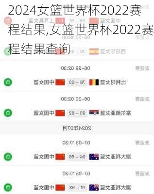 女篮世界杯2022赛程结果,女篮世界杯2022赛程结果查询