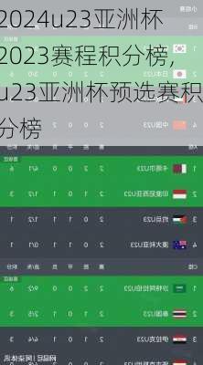 u23亚洲杯2023赛程积分榜,u23亚洲杯预选赛积分榜