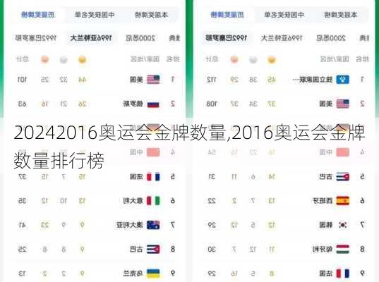 2016奥运会金牌数量,2016奥运会金牌数量排行榜